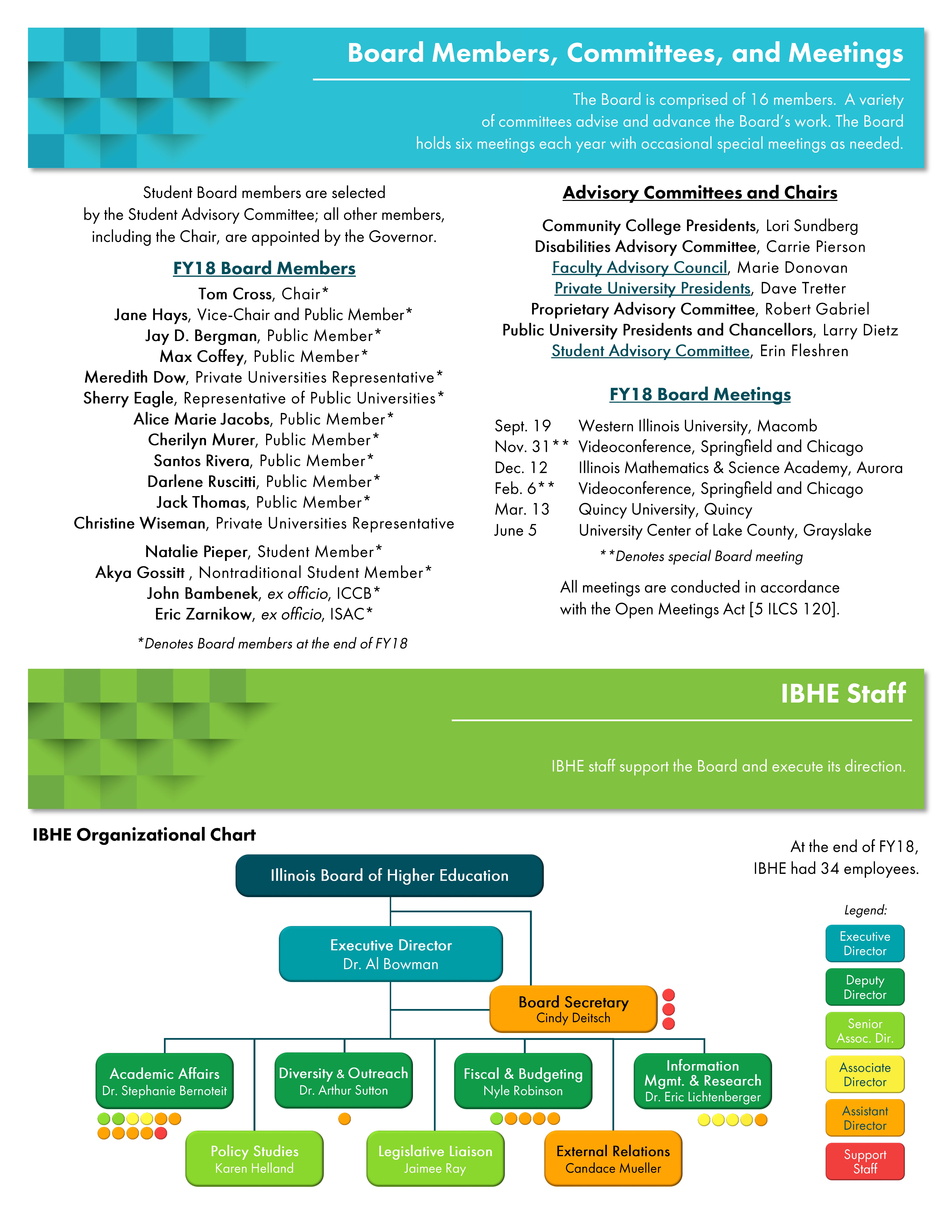 Annual Report Page 4